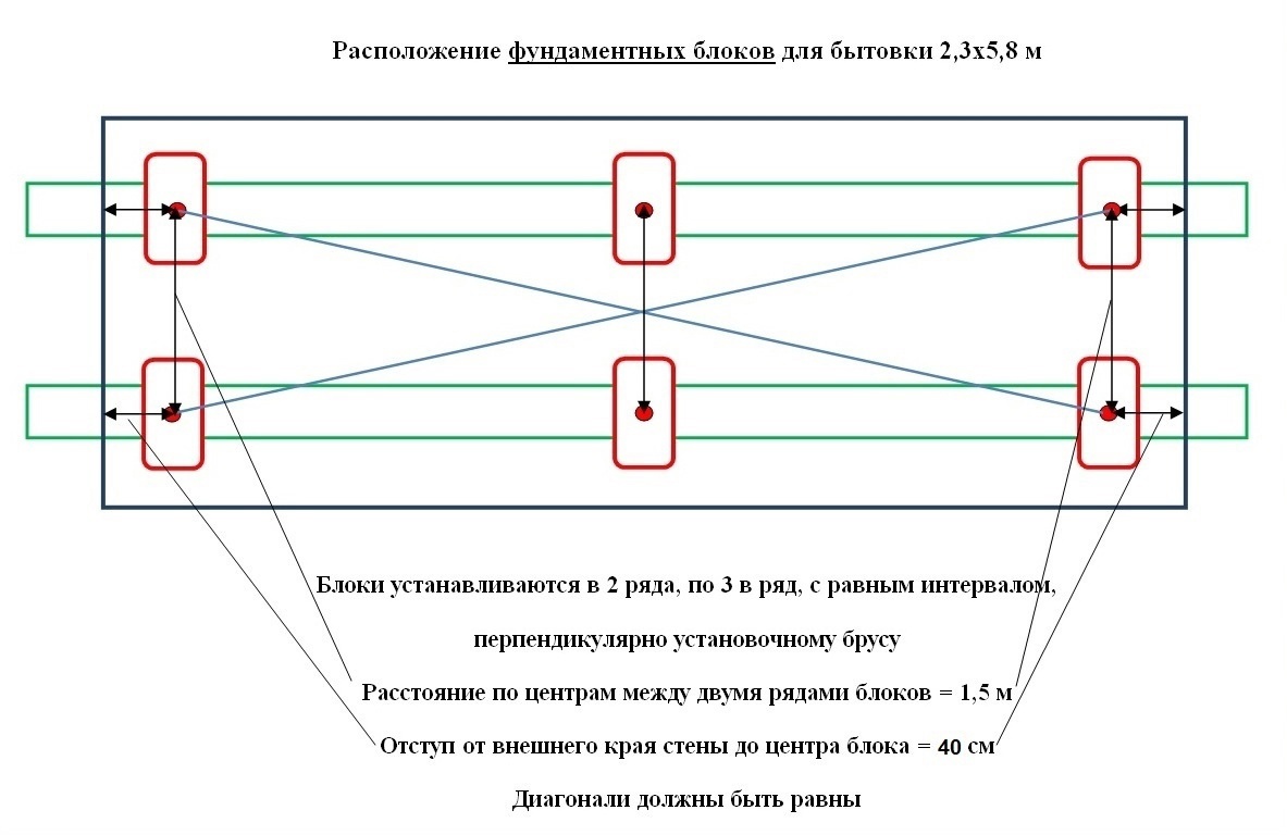 Схема установки блоков под бытовку 2,3×5,8 м — 6 блоков, расстояние 1,5 метра